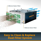POWERTEC AF1045 3-Speed Remote Controlled Air Filtration System (655/875/1060 CFM) w/Extra Inner & Outer Filter (2 of Each, Color May Vary), Hanging Air Filter for Woodworking & Garage (AF1045C)