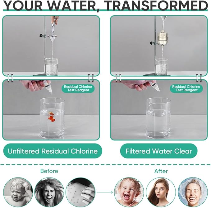 Cobbe High Output Shower Filter for Hard Water - 2 Replaceable Cartridges - Removing Chlorine and Harmful Substance, Dramatically Improves The Condition of Your Skin, Hair and Nails - Brushed Nickel