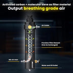 GX-PUMP Professional-Grade High Pressure PCP Air Compressor Filter with Pressure Maintaining Function- 5800PSI Oil/Water Separator, Magnetic or Screw Mounting,Dry Air Intake for Paintball