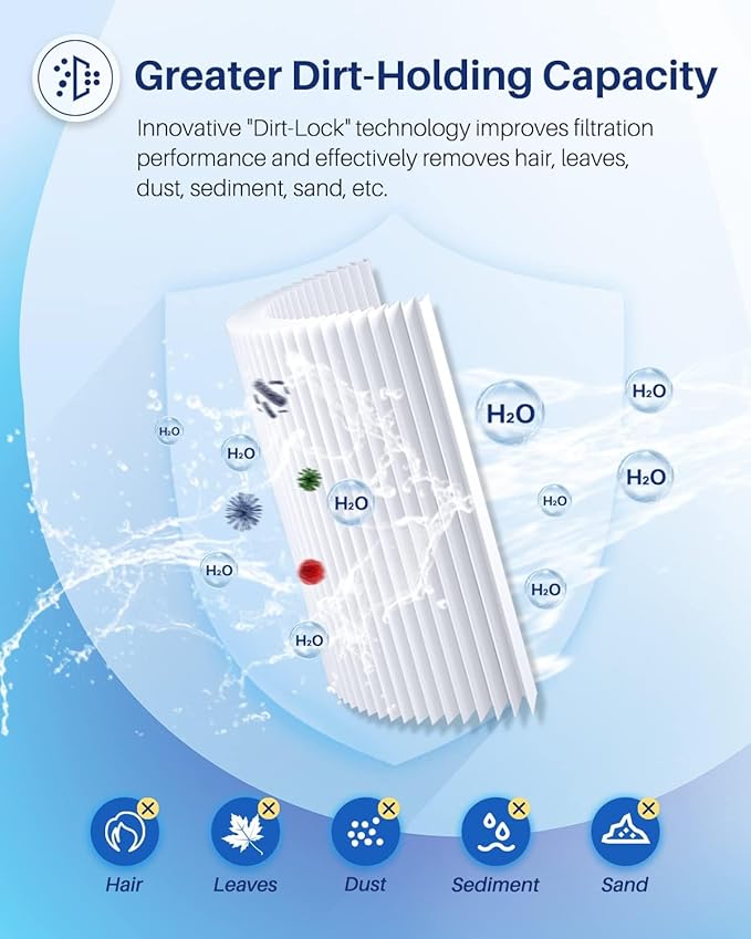POOLPURE Pack of 16 5CH-352 Spa Filter Compatible with PPM35SC-F2M, Marquis Spa 20042, 20092, 70-0240, 370-0242, 370-0243, Filbur FC-0196, 2" Male Thread/MPT Hot Tub Filter