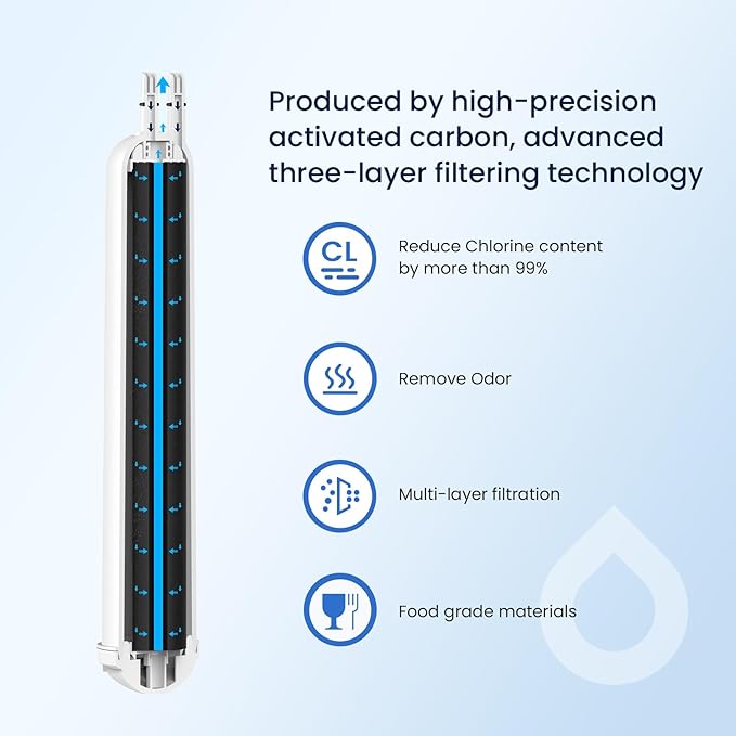 GLACIER FRESH Compatible with 4396841 Refrigerator Water Filter, EDR3RXD1, KAD3RXD1, WHR3RXD1, 4396841, 4396710, Filter 3, 46-9083,46-9030 Refrigerator Water Filter & w10311524 Air Filter, 2+3 Packs