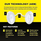 O2 Armor Nose Filters for Welders & Allergies - Nose Filter for Dust - Nasal Filters for Welding - Nose Dust Mask for Construction (Sample 4 Pack)