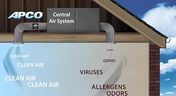 APCO Carbon Matrix Filter HVAC UV Air Purifier, Includes Dual 2-Year UVC Lamp for Coils (120-277 VAC Series) # TUV-APCO-DI2-P