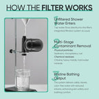 Cobbe Shower Filter | All-METAL Joint | 99% REMOVAL Shower Head Filter for Hard Water, Heavy Metals, Chlorine and Harmful Substance, Improve your skin and hair - Black