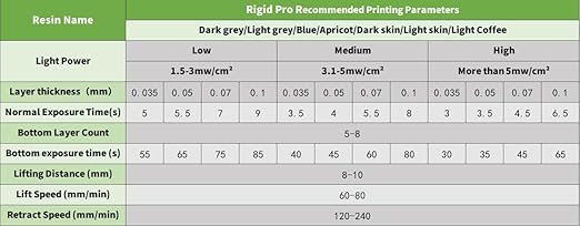 Rigid Pro 3D Printing Resin, High Stiffness & High Precision Engineering Resin, Designed for Detailed Models & Functional Parts for LCD/DLP/MSLA 3D Printers (Light Gray, 1KG)