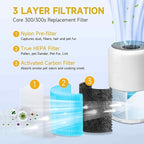 Core 300 Air Purifier Replacement HEPA Filter （Smoke Remover） for LEVOIT Core 300-P/300S, H13 True HEPA + Activated Carbon, 99.97% Dust Pollen Pet Dander Smoke, 1 Pack (blue)