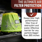 FILTERWEARS Pre-Filter F102Y For SPECTRE 8131 8132 8136 8138 K&N RG-1001