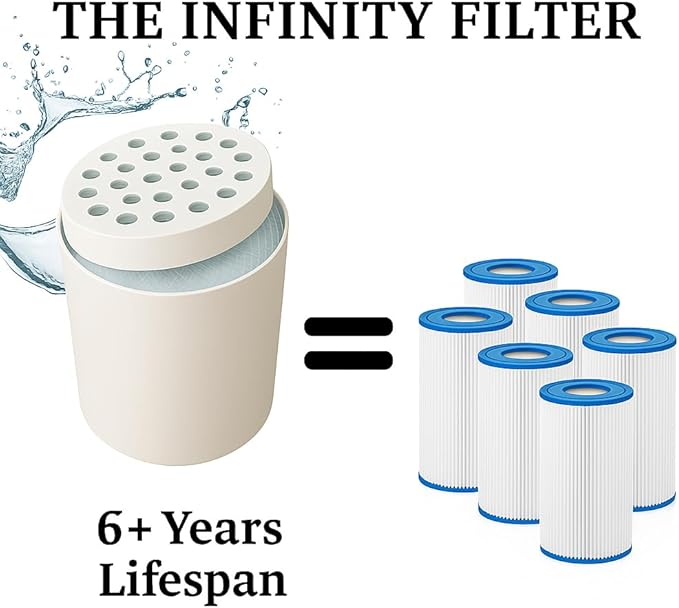 Pool Spa Efficiency - The Infinity Hot Tub Filter - Easy to Use, Clean Economical - Long Lasting Hot Tub Spa Filter - Eco Friendly Spa Filters Replacements - 6+ Years Lifespan (1.5" Course Thread)