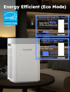 Nuwave Portable Air Purifier for Large Room up to 1361 Sq Ft with PM 2.5 Display Air Quality Sensor, H13 True HEPA Air Filter Remove 99.97% of Pets Hair Odor Dust Smoke with Double-sided Air Intake
