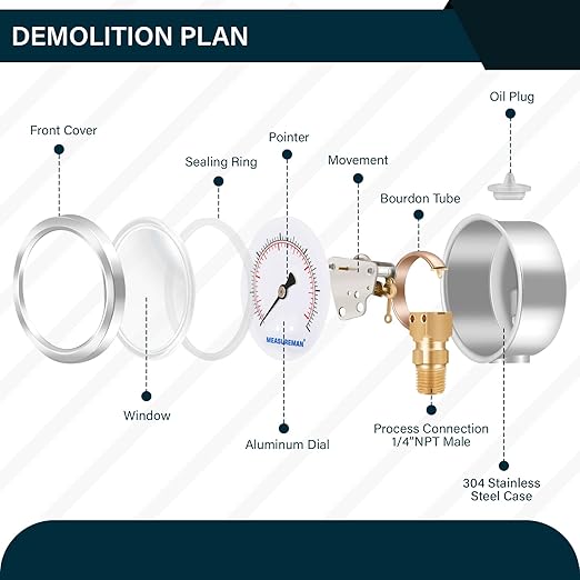 MEASUREMAN 2-1/2inch Dial Size, Oil Filled Pressure Gauge, 0-600psi/4000kpa, 304 Stainless Steel Case, 1/4inchNPT Lower Mount