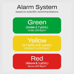 Radon One – Fast Home Radon Detector with 10-Minute Response, E-Ink Display, Battery Powered, Portable Real-Time Radon Monitor for Basements & Indoor Air Monitoring (Yellow)