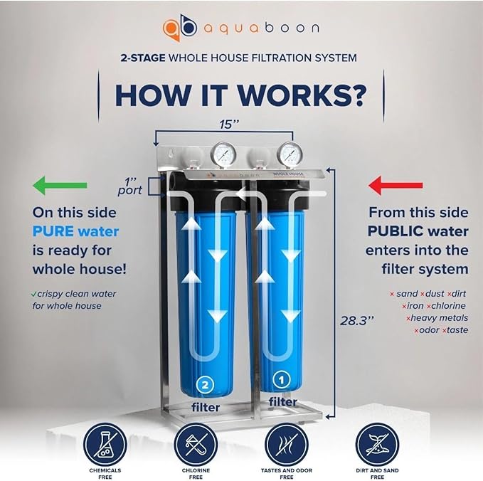 Aquaboon 2-Stage Whole House Water Filter System with Prefilter, 20x4.5 Iron & Manganese, Sediment Filters, Pressure Gauge & Release, Wrench, Freestanding Steel Frame