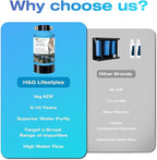 H&G lifestyles ‎RV Water Filter System,KDF GAC Carbon Water Filter for RV, Reduce Sulfur Odor Chlorine Heavy Metal,Improve Water Taste, with 3/4" GHT Brass Adapter,Water Filtration System for Camping