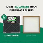 PuroAir MegaFilter - 18x20x1 Air Filter MERV 13 Activated CarbonTech Defense - Heavy Duty 3 Layer Furnace Filters Allergens, Pollen, Dust, Pet Dander, Smoke, Odors - HVAC Air Filter 18x20x1 (1-Pack)