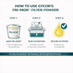 FRI-MOR™ Commercial Deep Fryer Oil Filter Powder – Oil Saver & Extender, 2X Oil-Life, 50% Cost Savings, Removes Odors & Burnt Flavors, For Restaurants & Food Trucks, 12 lb (90-Day Supply), Made in USA