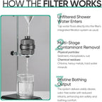Cobbe High Output Shower Filter for Hard Water - 2 Replaceable Cartridges - Removing Chlorine and Harmful Substance, and Dramatically Improves The Condition of Your Skin, Hair and Nails - Matte Black