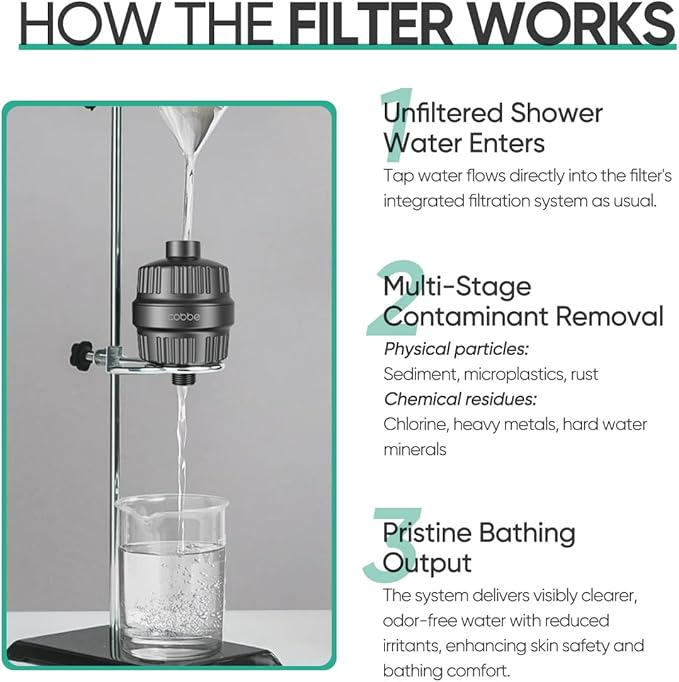 Cobbe 20 Stage Shower Head Filter with KDF-55 for Hard Water, High Output Water Filter with 2 Replaceable Cartridges - Removing Chlorine and Harmful Substance, Matte Black