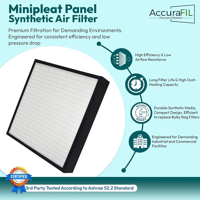 16x20x4 Mini-Pleat Synthetic Panel Air Filter – 4” – Box Plastic Frame – MERV 15 ASHRAE 52.2 – High-Efficiency HVAC Filter for Commercial & Industrial Use – (Pack of 3)