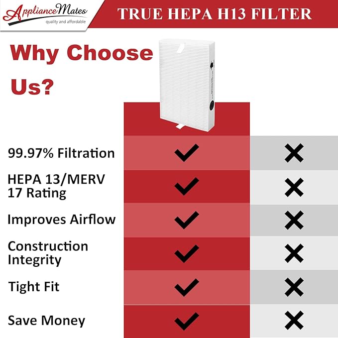 HPA300 HEPA Filter R Replacement for Honeywell HPA300 HPA200 HPA100 HPA090 Series Air Purifier, Compatible with HRF-R3 & HRF-R2 & HRF-R1, 9-Pack by APPLIANCEMATES