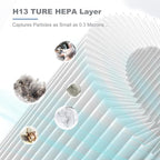 Improvedhand MK01&MK06 Filter Replacement Compatible with AROEVE MK01 & MK06, ToLife TZ-K1, Kloudi DH-JH01 Air Purifier, 4-in-1 Filtration, H13 True HEPA & Activated Carbon Filter,Blue, Pack of 3