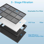 CERO 2 Pack HAP602 Replacement Filter for ECOSELF HAP602 and HAP602WF, 3 in 1 True Filter Activated Carbon Filter and Pre Filter