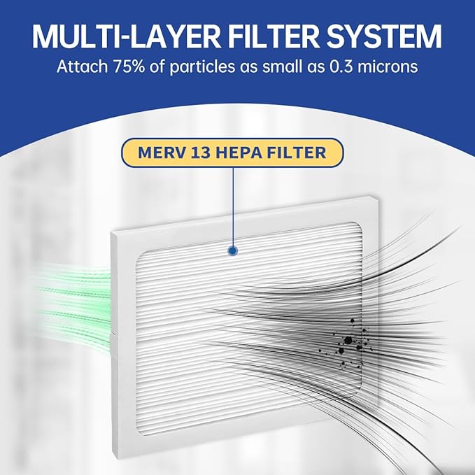 9 x 11 x 1 Dehumidifier Filter MERV 13 Compatible with Santa Fe Compact2, Compact70, Ultra70 Dehumidifier, UA 65H, # 4029748 Dehumidifiers Replacement Parts (2-Pack)