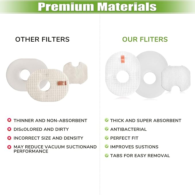 Filter Replacement for Shark Rocket HV301 HV30126 HV300 HV302 HV305 HV292 UV450 CS100 HV310 HV308 HV307Q QS301 Ultralight Corded Stick Vacuum, 8 Foam &Felt & Post Filters, Part #XFFV300