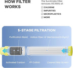 SurviMate 5-Stage 0.01μm Ultra-Filtration Filtered Water Bottle, BPA-Free Material, NSF/ANSI 42&372 Certified, Portable Water Filter Bottle for Survival, Camping, Hiking, and Emergency Use