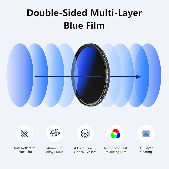 NEEWER 52mm Variable ND Filter ND2-ND400 (1-9 Stops), Neutral Density Filter, Multiple Coatings, Water and Scratch Resistant