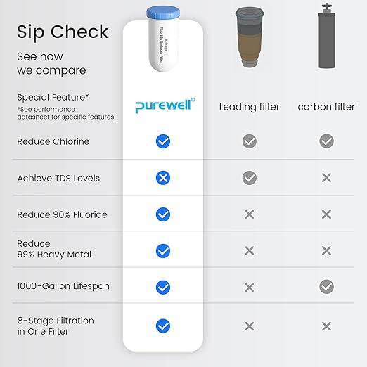 Purewell Fluoride-Free 8-Stage Gravity Water Filter System with PC Water Level Window, Certified to Reduce Fluoride, Lead, Total PFAS (Forever Chemicals), Mercury, and Chlorine, SF-FL-2.25G
