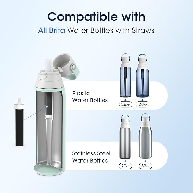 GLACIER FRESH Water Bottle Filters, Replacement for Brita BB06, Brita Hard Sided and Sport Water Bottle Filter, 6 Count