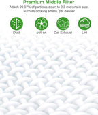 AP-S0610L Replacement Filter, Compatible with MOOKA AP-S0610L Air Purifier, 3-IN-1 Replacement Filter, Pre-filter & Activated Carbon filter for Pet Odors, 2 Pack