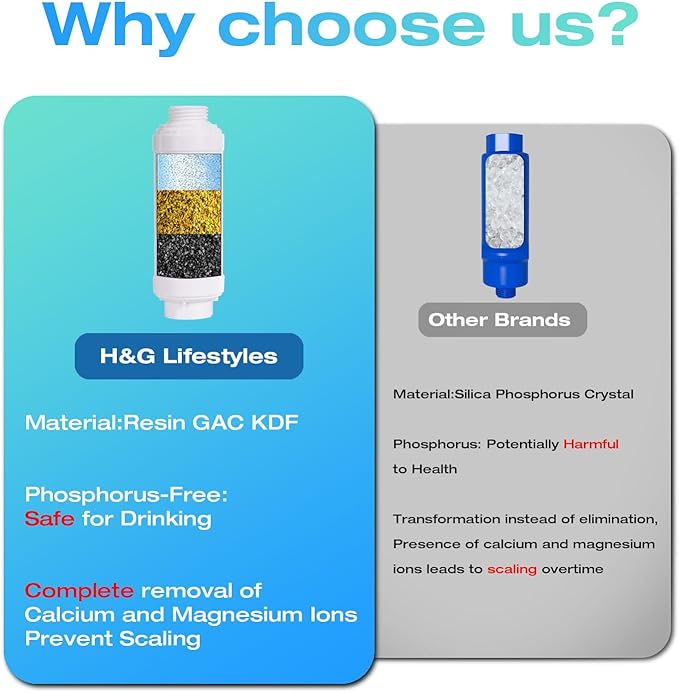H&G lifestyles Misting System Calcium Inhibitor Filter for Patio Misters Inline Water Filter Effectively Reduce Hard Water Spots, Soften Water (Pack of 2)