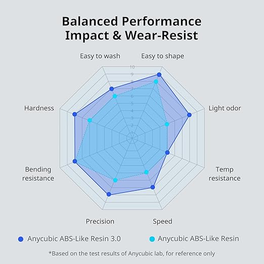 ANYCUBIC ABS-Like Resin 3.0, Upgraded 14K 3D Printer Resin with Enhanced Strength and Toughness, High Precision, Low Odor, Wide Compatibility for All LCD Resin 3D Printers (Clear, 1kg)