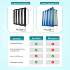 Synthetic Mini Pleat Rigid V-Bank Air Filter 24x20x12 (4V) – MERV 15 ASHRAE 52.2 High-Efficiency HVAC Filter for Commercial, Industrial, Hopsitals & Cleanroom Use
