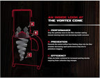 JET Vortex Cone Dust Collector, 2-Micron Canister Filter, 2 HP, 230V 1Ph (DC-1200VX-CK1)