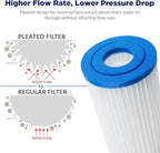 Membrane Solutions 20 Micron Pleated Polyester Sediment Water Filter 10"x2.5" Replacement Cartridge Universal Whole House Pre-Filter Compatible with W50PE, WFPFC3002, SPC-25-1050, FM-50-975 - 12 Pack