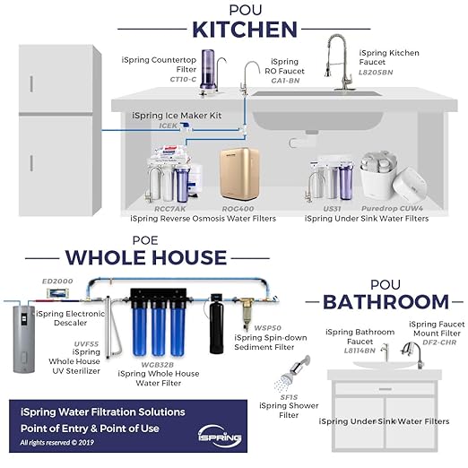 iSpring WGB32B+AHPF12MNPT16X2 3-Stage Whole House Water Filter System, Reduces Chlorine, Sediment Home Water Filtration System w/ 3/4'' Push-Fit Braided Stainless Steel Hose Connectors