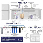 iSpring WGB32B+AHPF12MNPT16X2 3-Stage Whole House Water Filter System, Reduces Chlorine, Sediment Home Water Filtration System w/ 3/4'' Push-Fit Braided Stainless Steel Hose Connectors