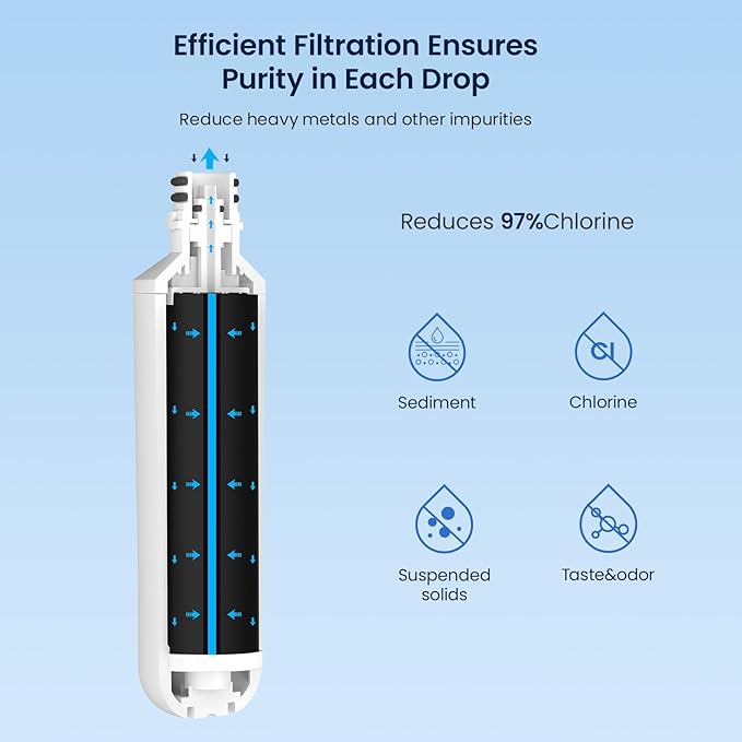 GLACIER FRESH LT1000PC Replacement Water Filter, Compatible with LT1000PC/PCS, LT1000PC, LT-1000PC, MDJ64844601, ADQ747935 ADQ74793504 Filter and LT120F ADQ73334008 Fresh Air (3+3)