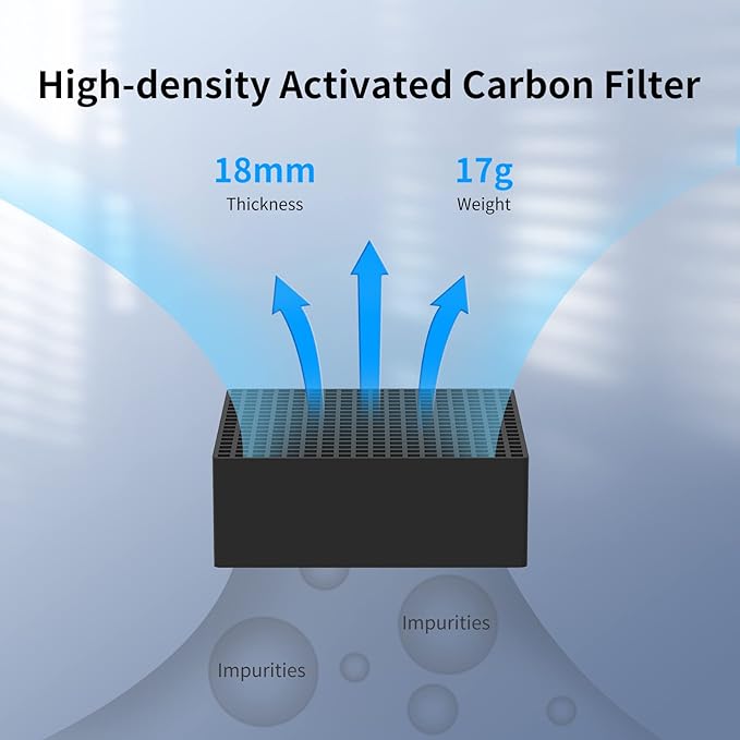 ANYCUBIC Mini Purifier 3D Printer Accessories, Lightweight Ultra Quiet Purifier with High Density Activated Carbon Filter for LCD DLP 3D Printers (Pack of 2)