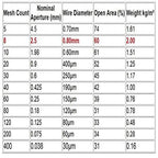 TIMESETL 304 Stainless Steel Woven Wire 8 Mesh - 12"X24" (30cmX60cm) Garden Fence BBQ Wire Mesh Window Screen Mesh