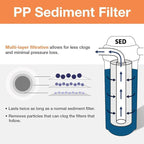 iSpring FP15B Sediment Filter for Whole House Water Filtration Systems, High Capacity 5-Micron Premium PP, 4.5" x 10", White