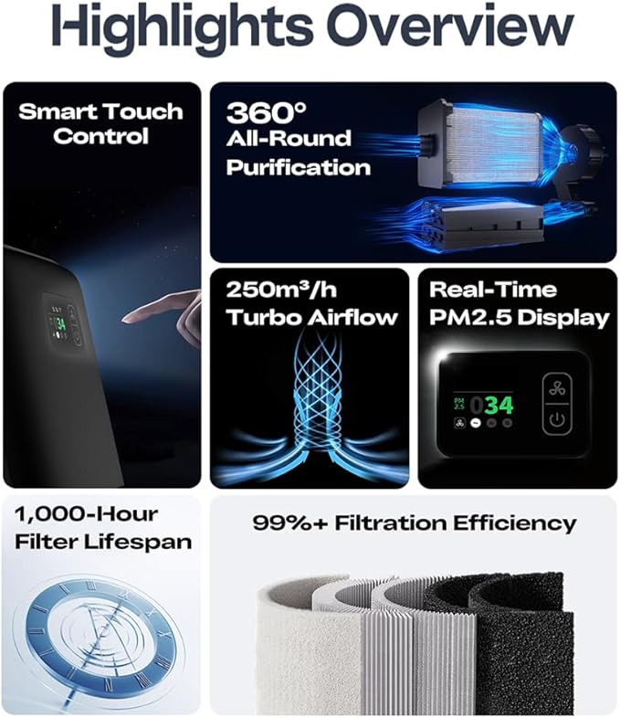 Creality Air Purifier for 3D Printer, Smoke Purifier with 360°All-Round Purification 250m³/h Turbo Airflow Real-Time PM2.5 Display-FDM 3D Printer Version