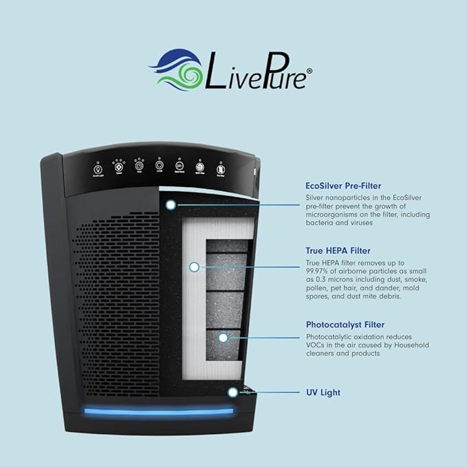 LivePure Bali Series Multi-Room Whole House Large Console Air Purifier, True HEPA Filter Captures Allergens, Smoke, Mold, Pollen, Dust Mites, Graphite