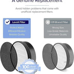 LEVOIT LV-H132 Replacement Filter, Genuine LV-H132-RF Air Purifier Filters, High-Efficiency Activated Carbon for Removal of Smoke, Odor, Allergens, Pollen, 2 Pack