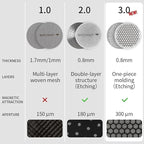 watchget 58.35mm Espresso Puck Screen Reusable Mesh Coffee Filter 0.7mm Thickness Puck Screen Stainless Steel Lower Shower Screen for 58mm Protafilter Basket