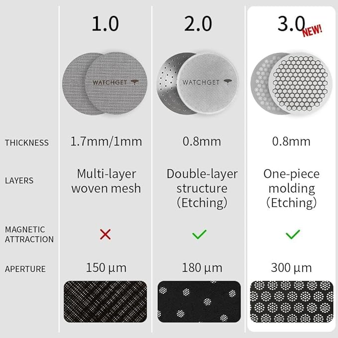 watchget 58.35mm Espresso Puck Screen Reusable Mesh Coffee Filter 0.7mm Thickness Puck Screen Stainless Steel Lower Shower Screen for 58mm Protafilter Basket