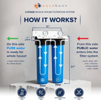 Aquaboon 2-Stage Water Filter System for Well Water w/ 20x4.5 Iron & Manganese, Sediment Filters, Pressure Gauges & Release, Wrench, Iron Bracket