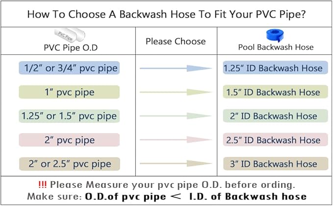 DAVCO 2.5" x 25 ft Pool Backwash Hose, Heavy Duty Reinforced Blue PVC Lay Flat Water Discharge Pump Hoses For Swimming Drain Pools and Clean Filters,with 1 Clamp